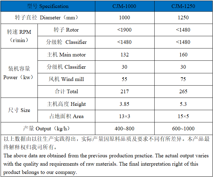 石墨負極材(cai)料專用機械(xie)磨.png