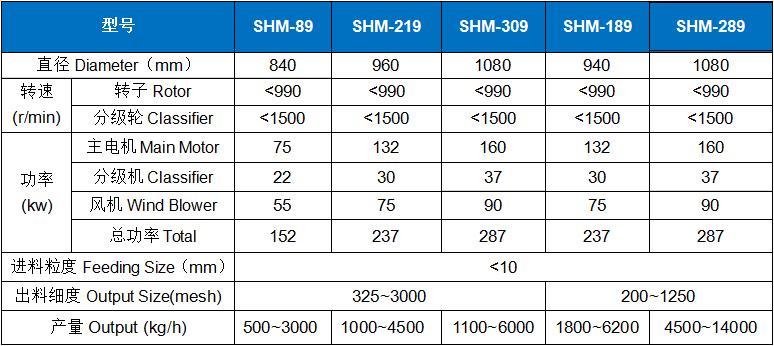 重鈣超細(xi)粉碎機 (2).jpg